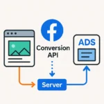 מה זה Conversion API