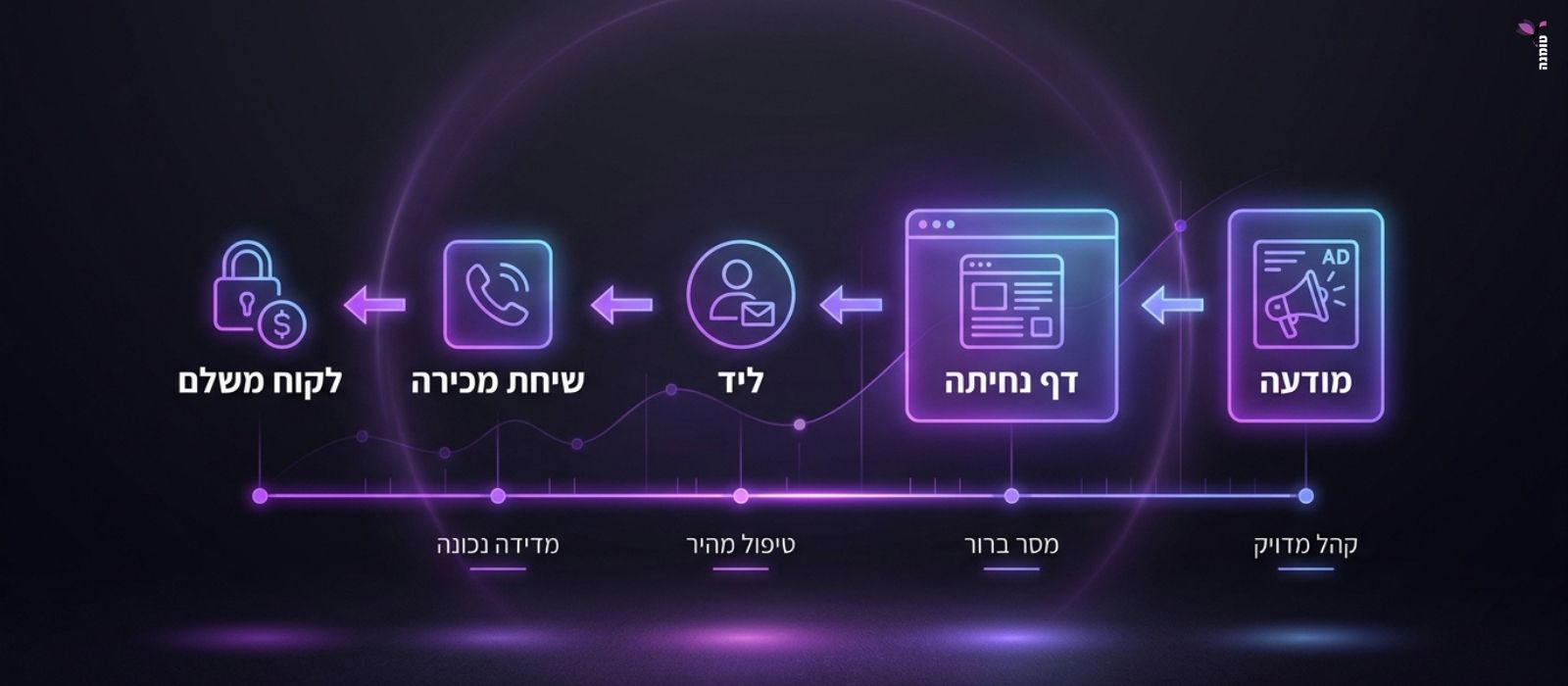 מאמר מהו cac לעסק טומנה מאמר מהו cac לעסק טומנה