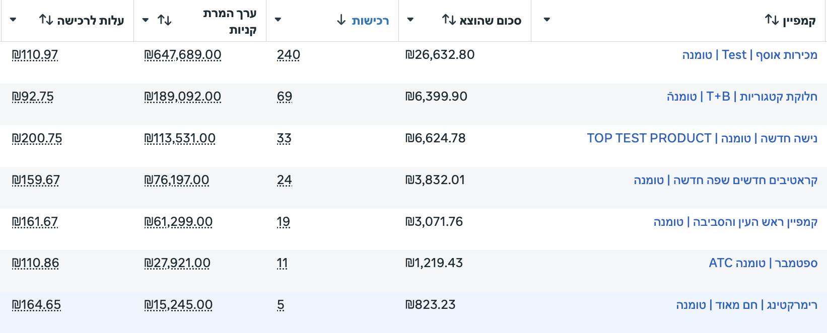 פסגה פייסבוק
