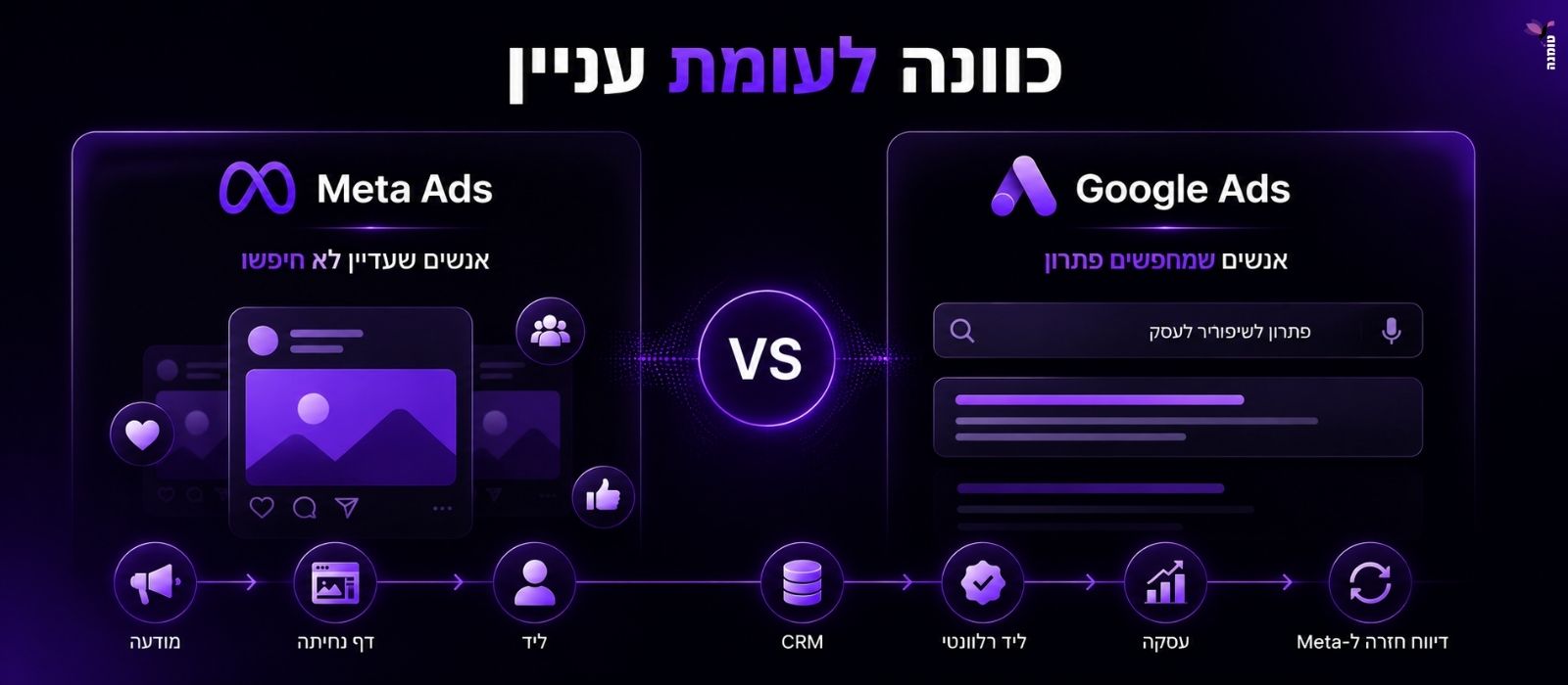 ההבדל המרכזי: כוונה לעומת עניין