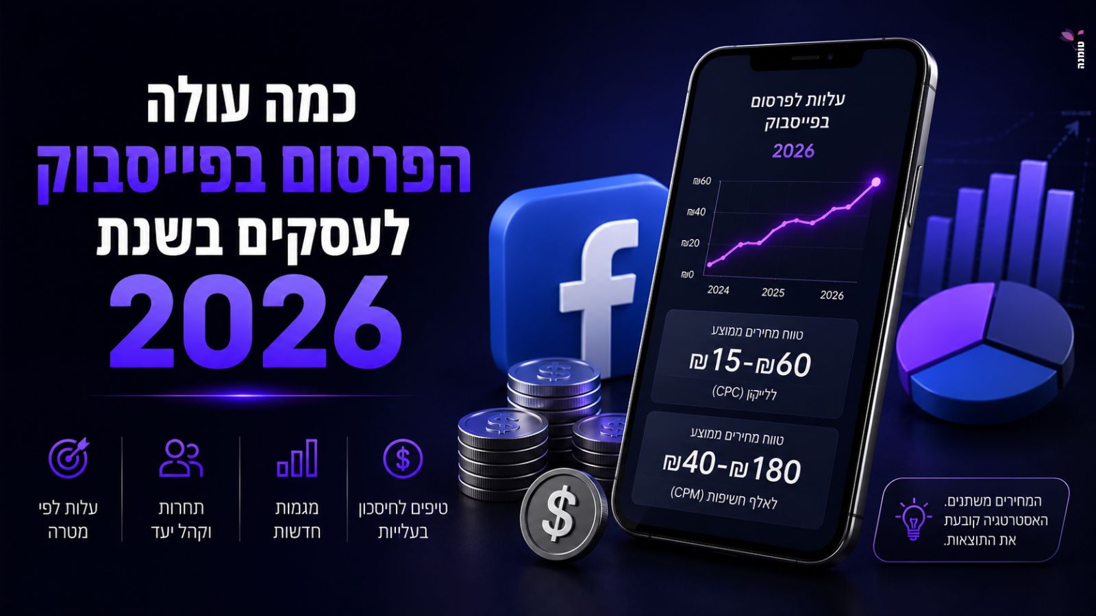 כמה עולה פרסום בפייסבוק בישראל ב-2026 לבעלי עסקים