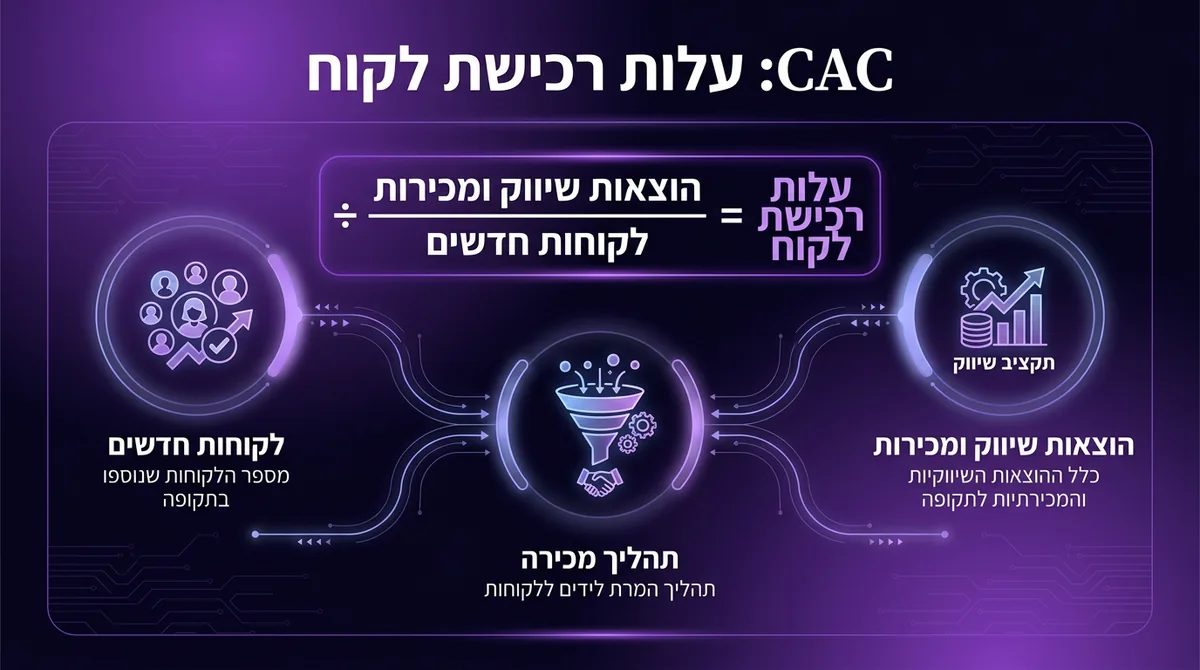 תמונת מאמר מהו cac תמונת מאמר מהו cac