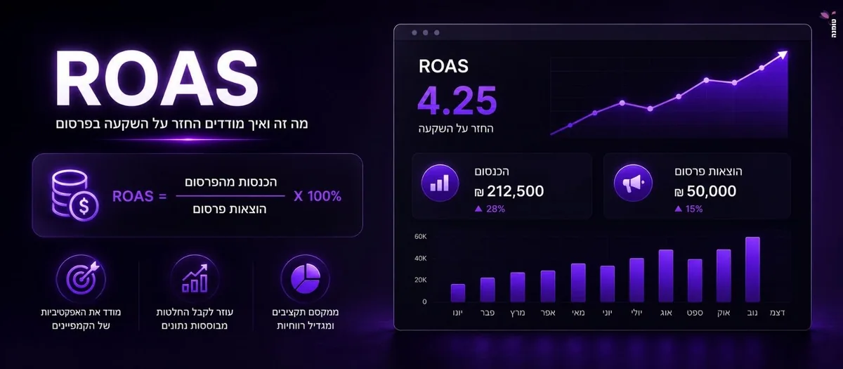 באנר למדריך מה זה roas
