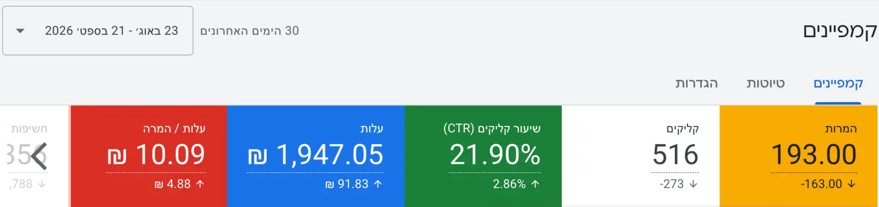 תוצאות Google Ads לחוות סוסים ואירועים