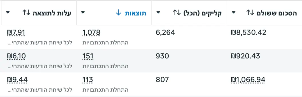 תוצאות אתר לסגירות נופש בארץ